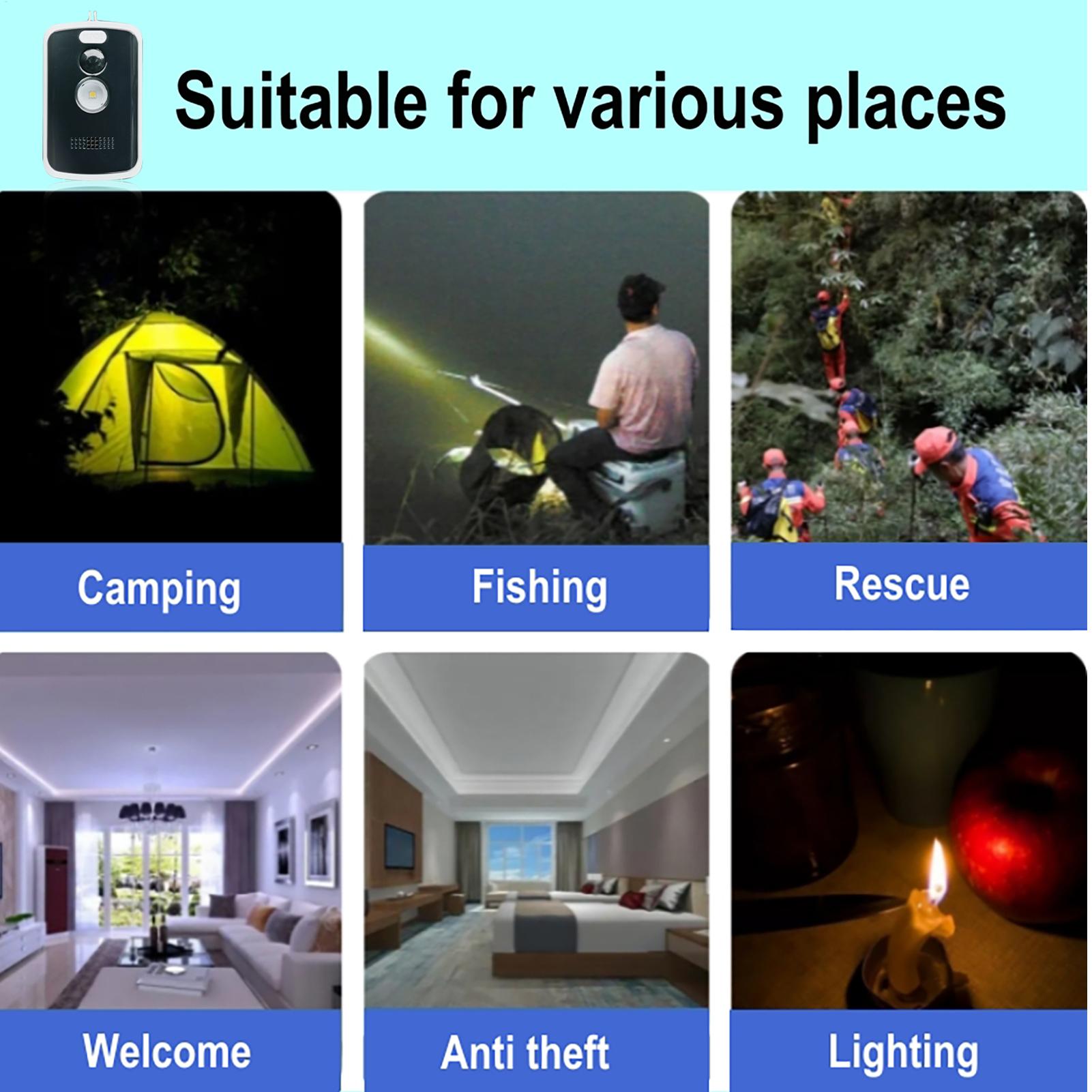 Camping Security Motion Alarm, - огляд і ціна Gardening Tools Description