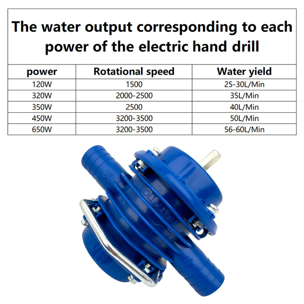 Portable Electric Drill Pump S - огляд і ціна Gardening Tools Of